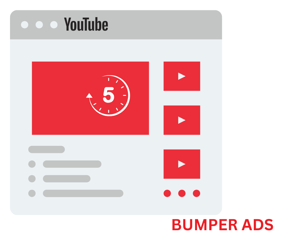 bumper ads- how to increase watch hours on youtube
